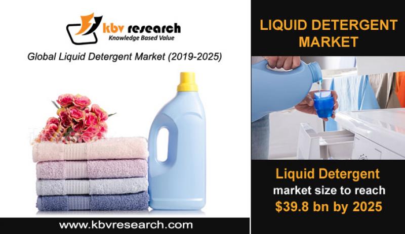 Liquid Detergent Market Size- KBV Research