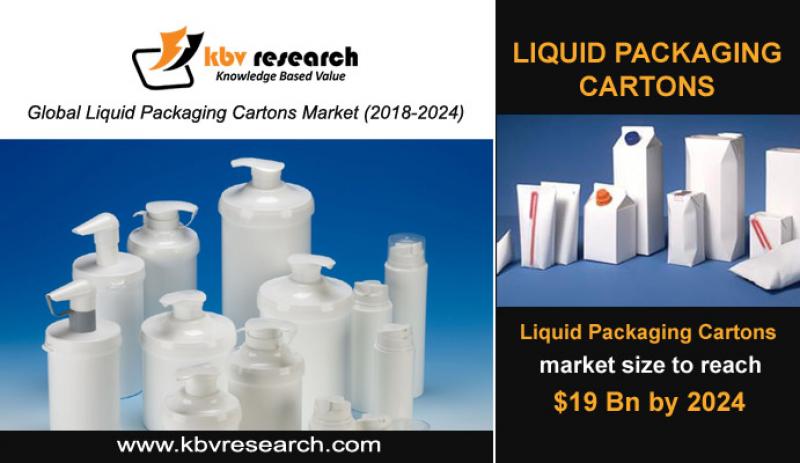 Liquid Packaging Cartons Market Size- KBV Research