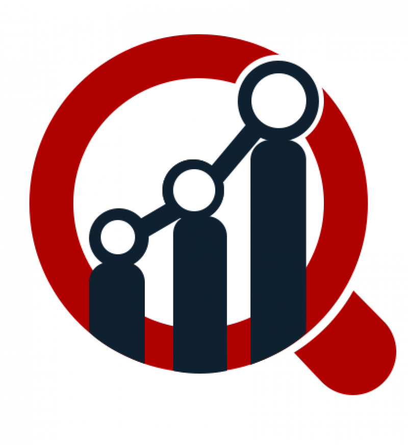 Vitamins Market Revenue