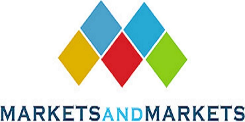 High Temperature Fiber Market