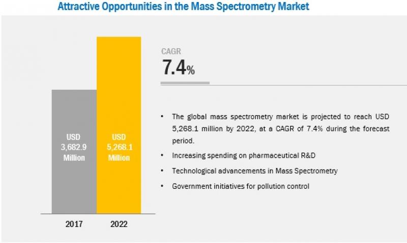 mass-spectrometry-market