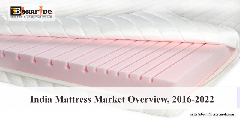 India Mattress Market Overview, 2016-2022