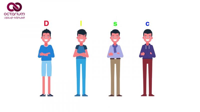 اختبار تحليل الشخصية ديسك disc test