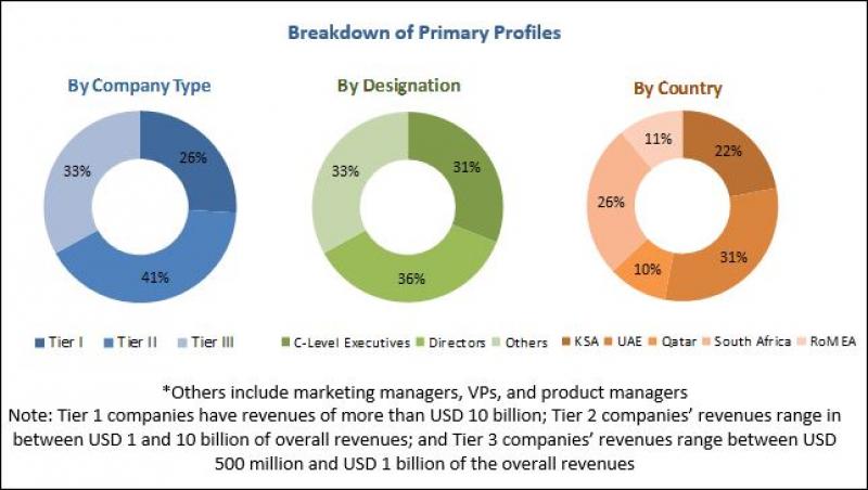 MEA Cloud Infrastructure Services Market MEA Cloud Infrastructure Services Market