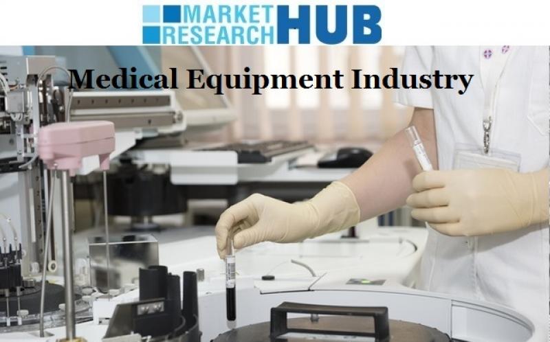 medical equipment industry