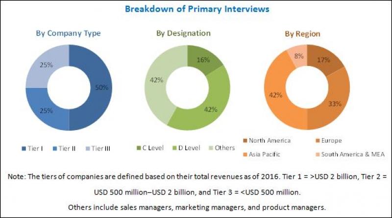 Medical Adhesive Tapes Market