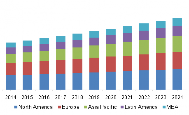 Medical Suction Devices Market