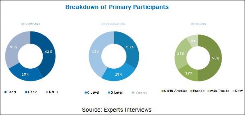 Methyl Ester Ethoxylate Market 