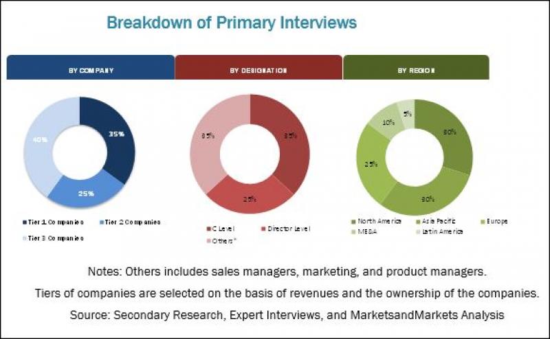 Methyl Tertiary Butyl Ether Market