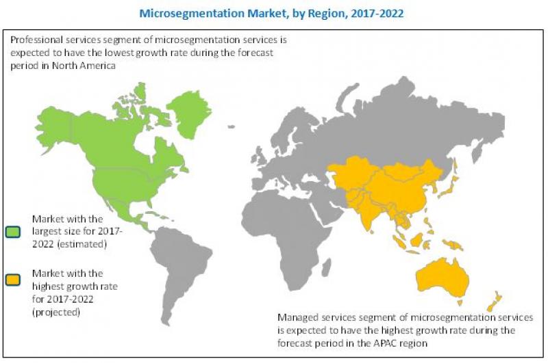 Microsegmentation Market
