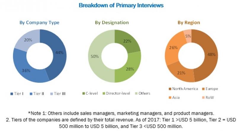 Microservices in Healthcare Market Microservices in Healthcare Market