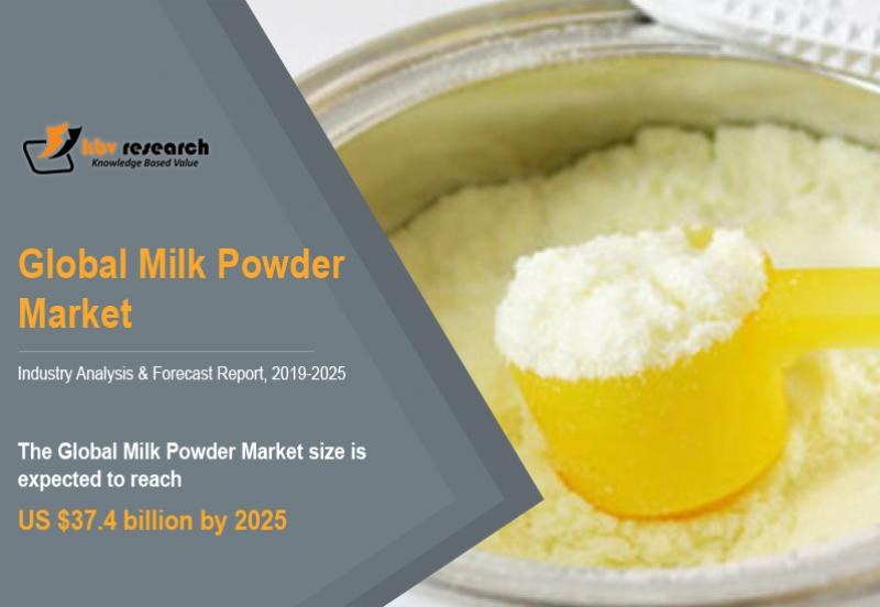 Milk Powder Market
