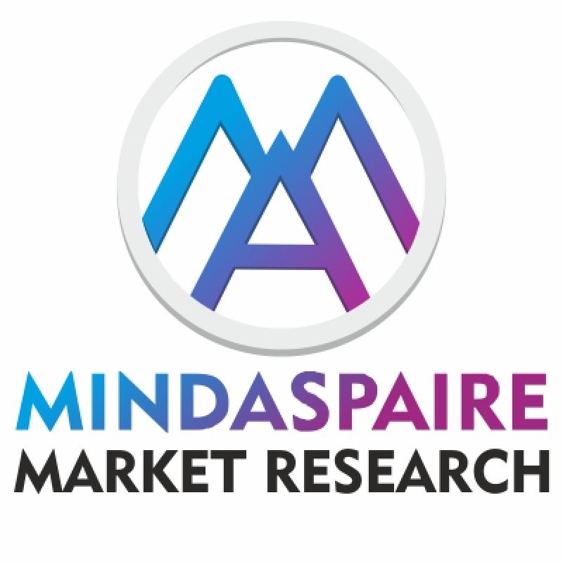 Global Diketene (CAS 674-82-8) Market 2019-2024 – Market Share, Growth, Statistics, Competitor Landscape, Key Players Analysis, Trends and Forecasts.