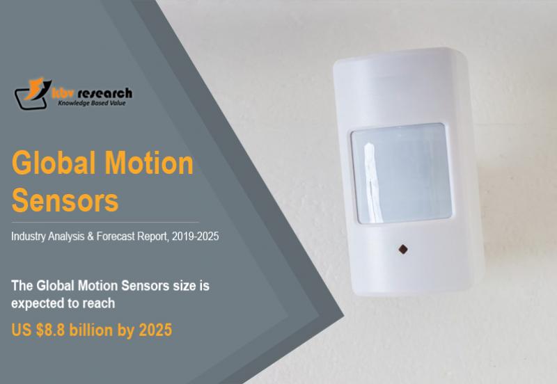  Motion Sensors Market