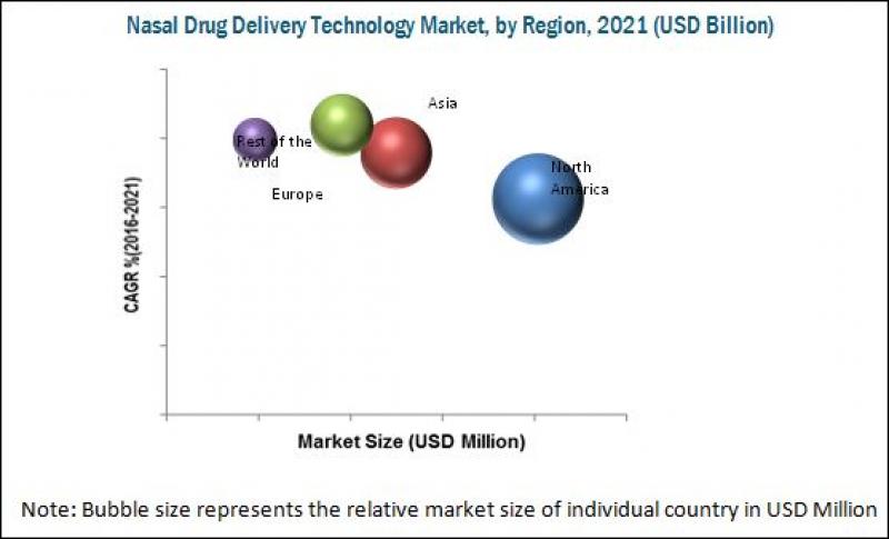 Nasal Drug Delivery Technology Market