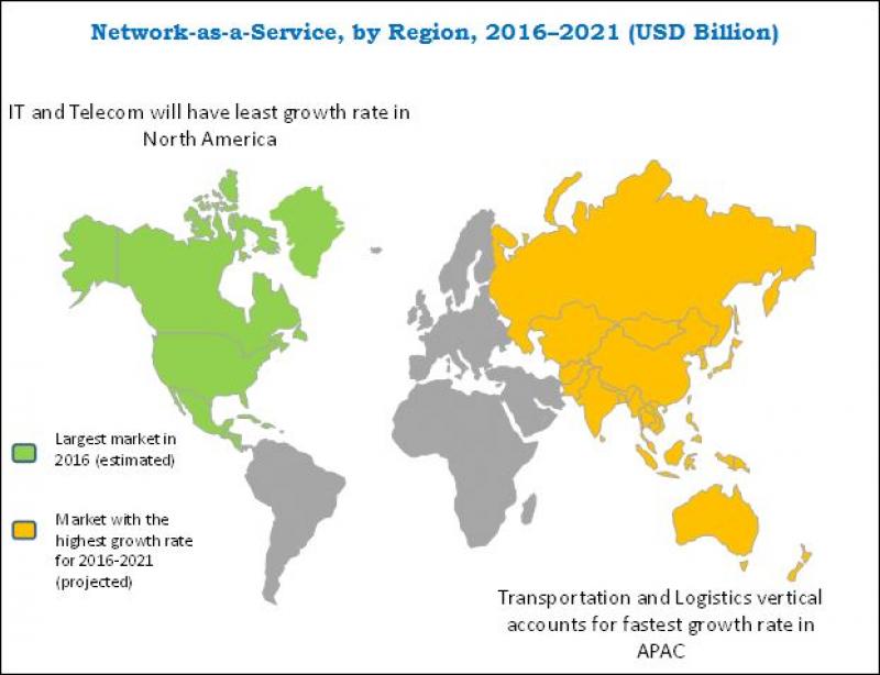 Network Traffic Analyzer Market