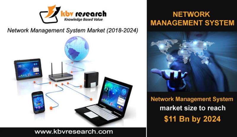 Network Management System Market Size- KBV Research