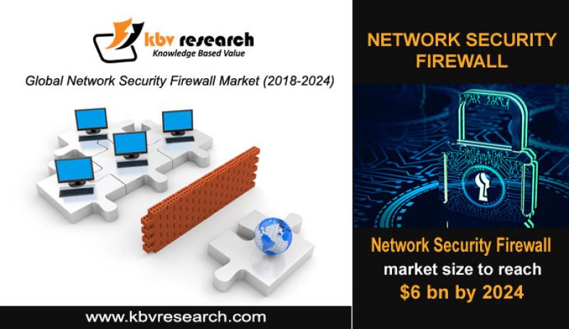 Network Security Firewall Market Size- KBV Research