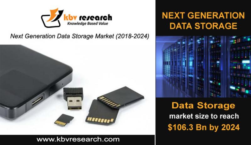 Next Generation Data Storage Market Size- KBV Research