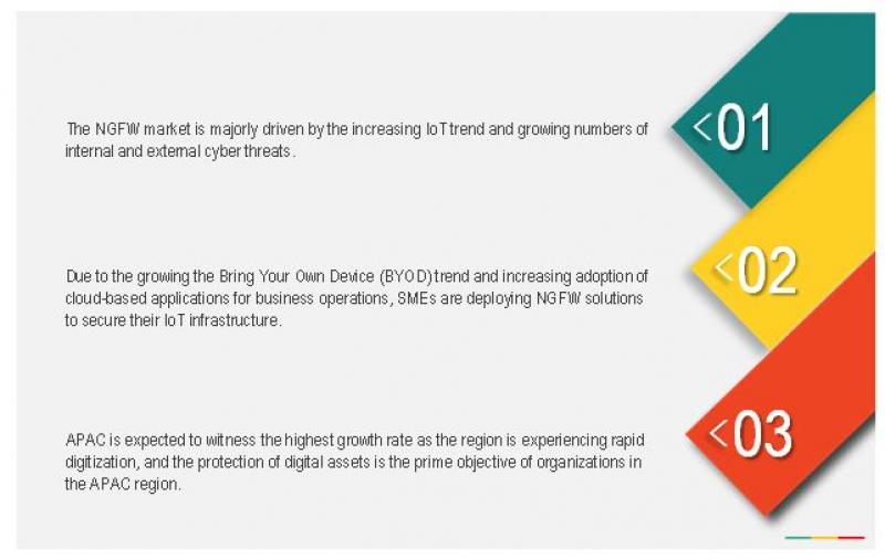 Next-Generation Firewall Market