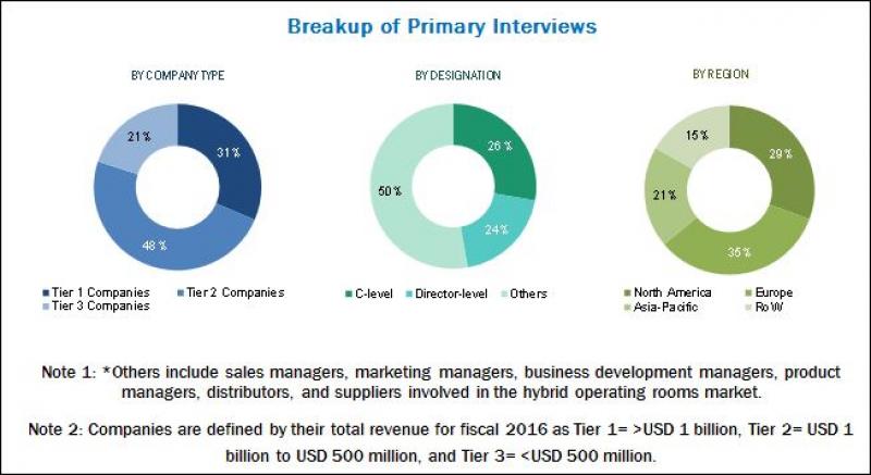 next generation sequencing services market 