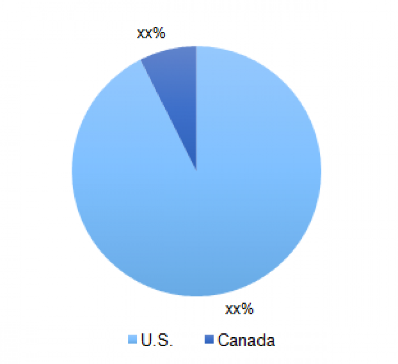 North America Online Baby And Infant Apparel Market