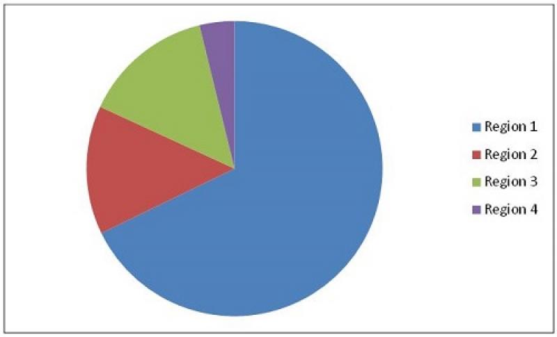 Oleochemicals-Market