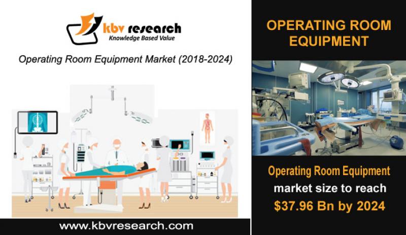 Operating Room Equipment Market