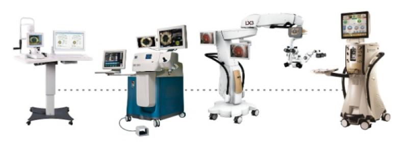 Ophthalmology Surgery Devices market