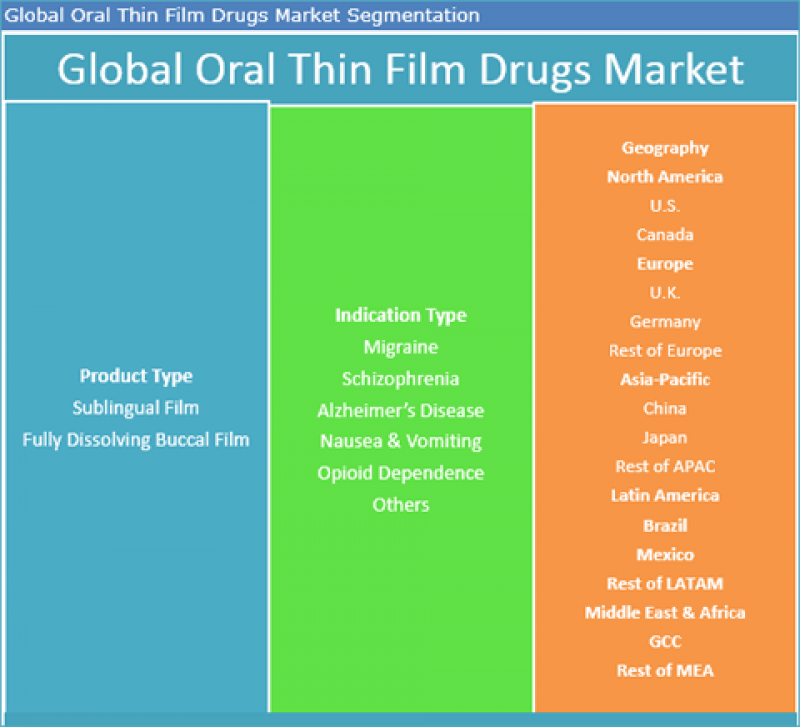 Drug Markets Onion