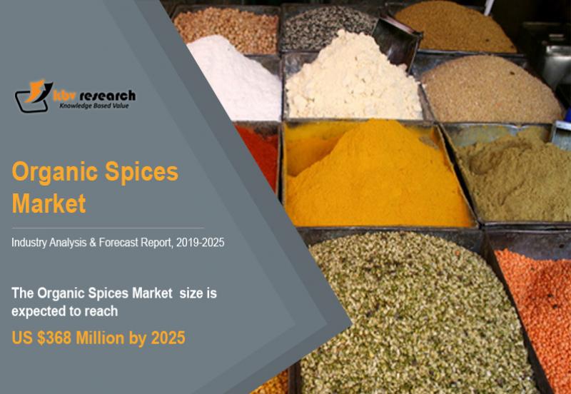 Organic Spices Market