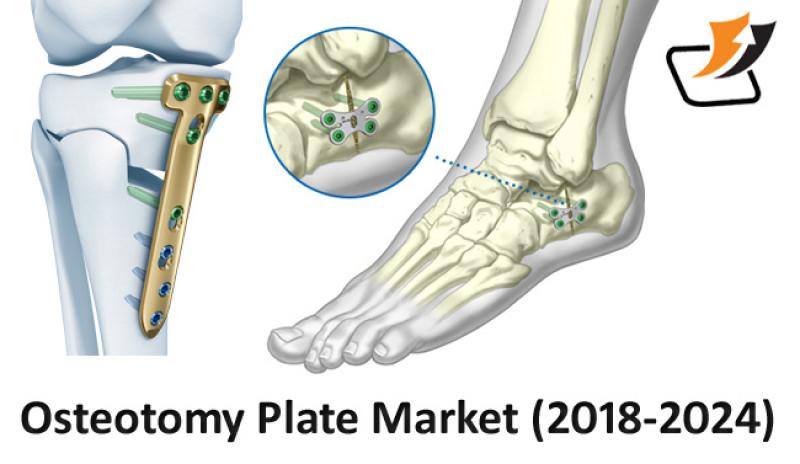 Osteotomy Plate Market- KBV Research
