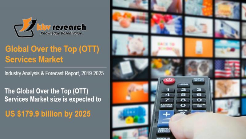 Global Over the Top (OTT) Market Size