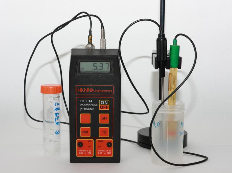 pH Meters Market Forecasted To Grow At 3% CAGR Till 2024 pH Meters Market