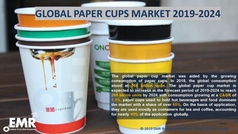 Paper Cup Market Size,Price,Share,Report & Forecast 2019-2024