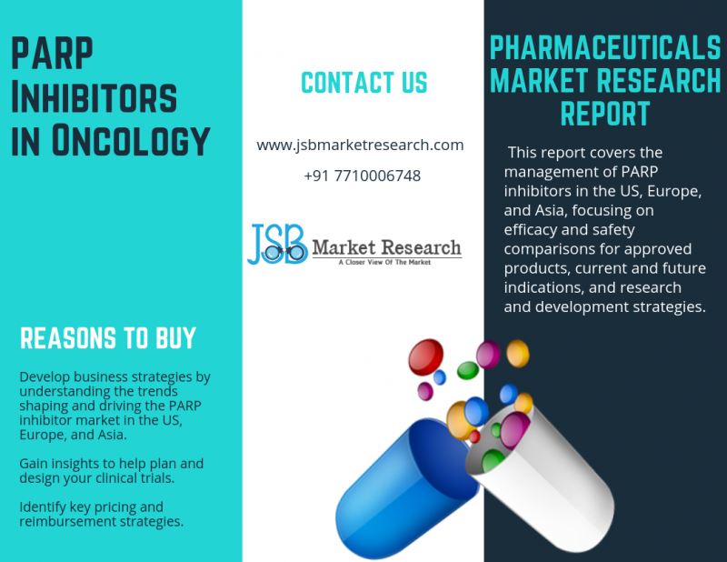 PARP Inhibitors