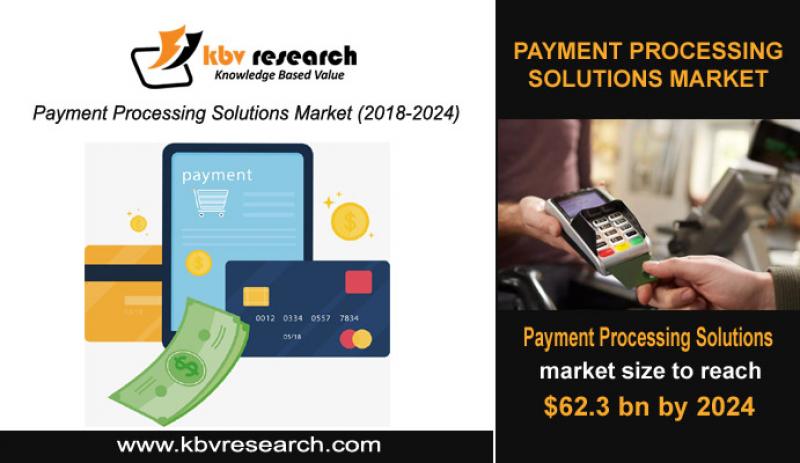 Payment Processing Solutions Market Size