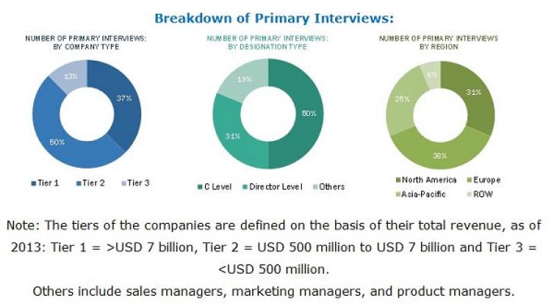 Conformal Coatings Market 