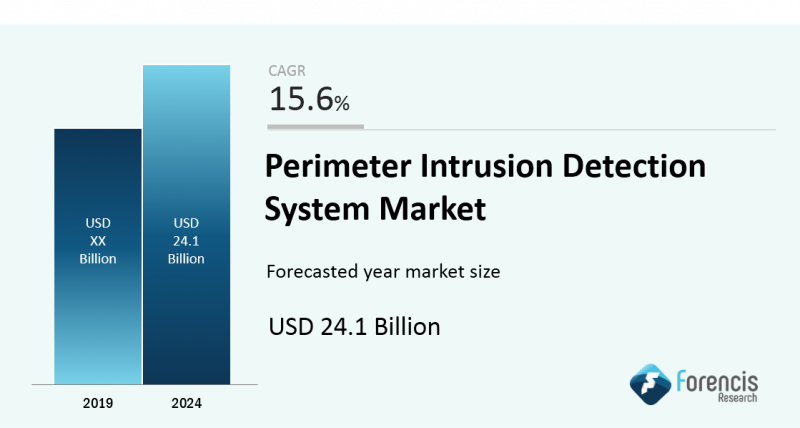 Perimeter Intrusion Detection System Market