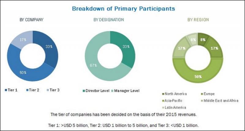 Pipeline Monitoring Systems Market
