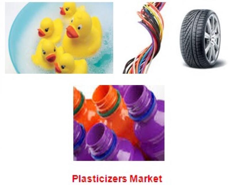 Plasticizer Market