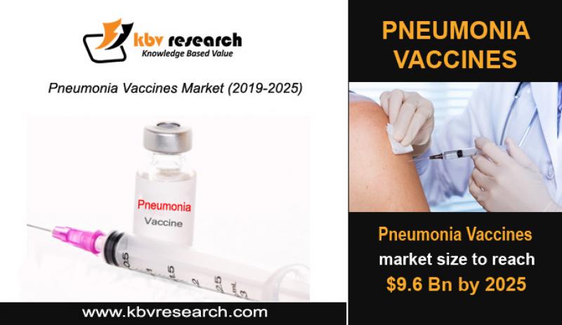 Pneumonia Vaccines Market