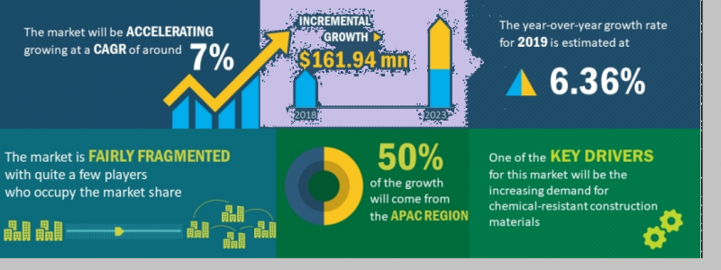 Polymer Concrete Market