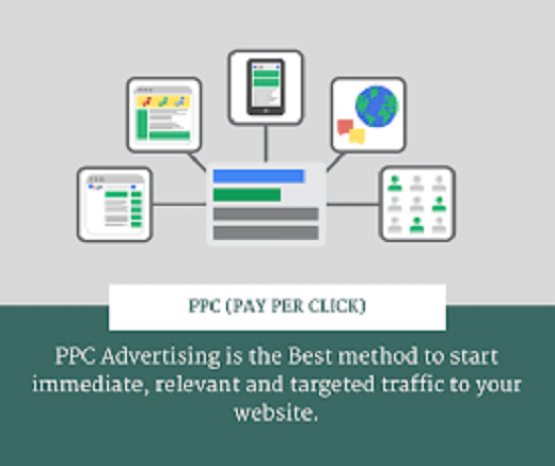 Pay per click Service