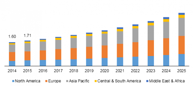 Probiotics Ingredients Market