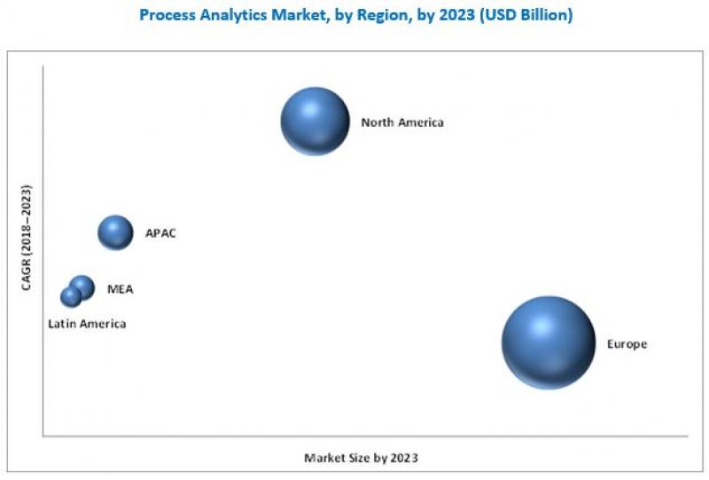 Process Analytics Market