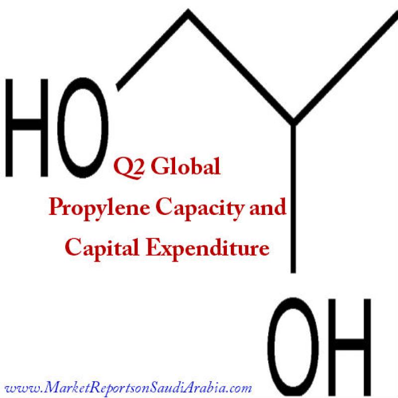 Global Propylene Capacity