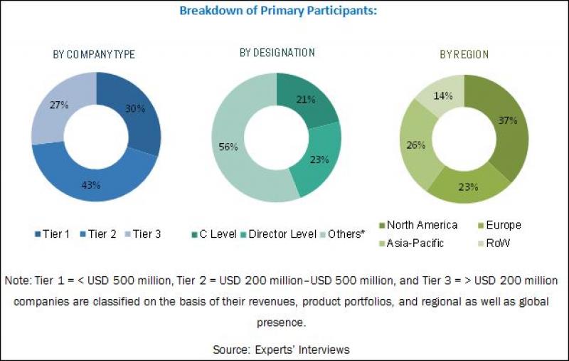  propylene glycol market 