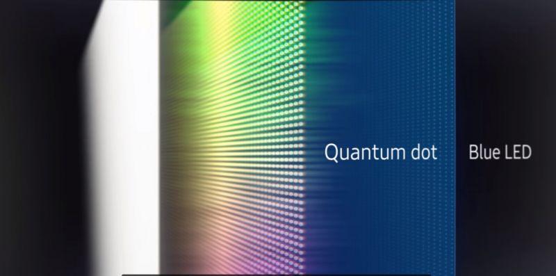 Quantum Dot Display Market