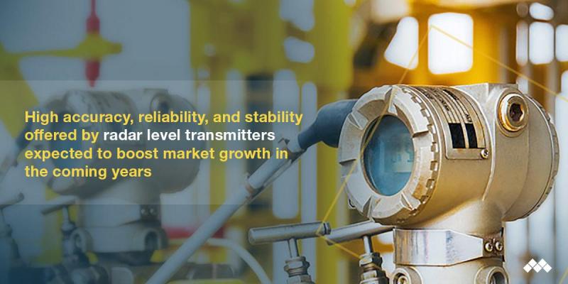Radar Level Transmitter Market